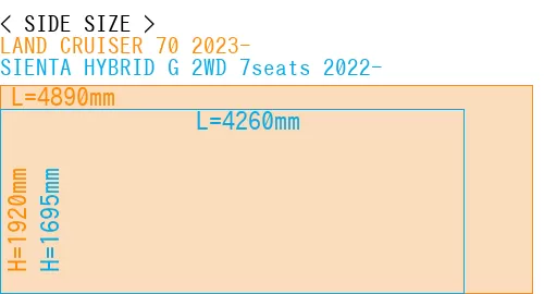 #LAND CRUISER 70 2023- + SIENTA HYBRID G 2WD 7seats 2022-